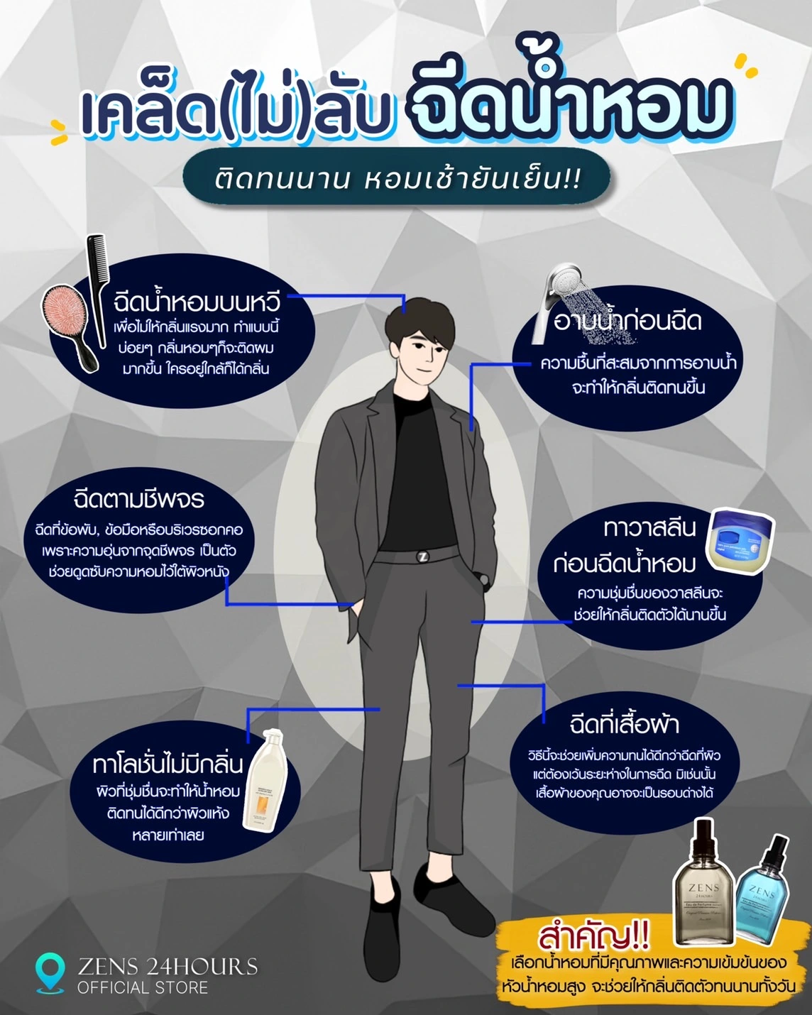 การฉีดน้ำหอมให้ติดทน